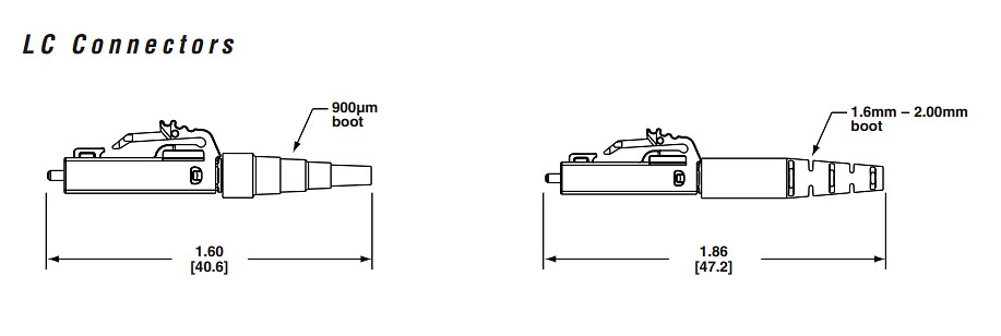 Chart - Panduit LC Connector Lock-In Duplex Clip