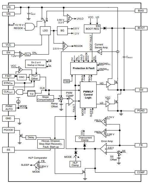 Block Diagram - Allegro MicroSystems APM81803 Synchronous Buck Regulator Module