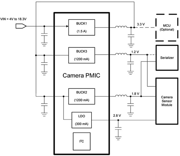 Application Circuit Diagram - Texas Instruments TPS650350-Q1 Automotive Camera Power Management IC
