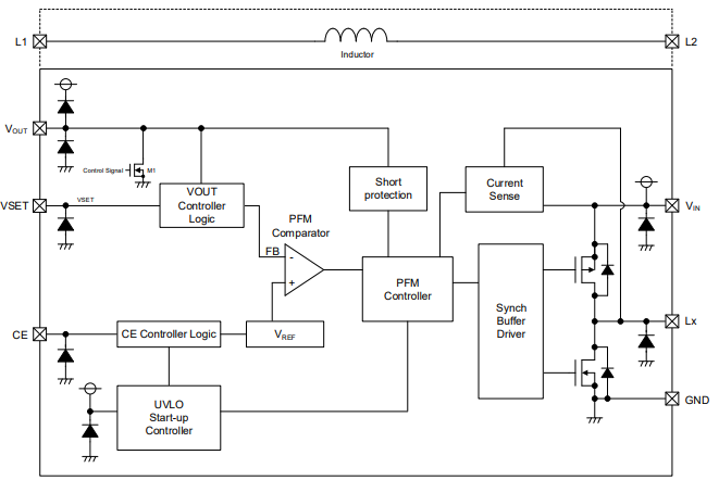 Block Diagram - Torex Semiconductor XCL233 Inductor Built-in Step-Down DC/DC Converter