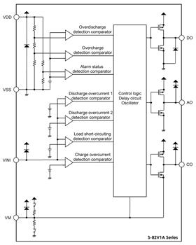ABLIC S-82L1/T1/U1/V1 Battery Protection ICs