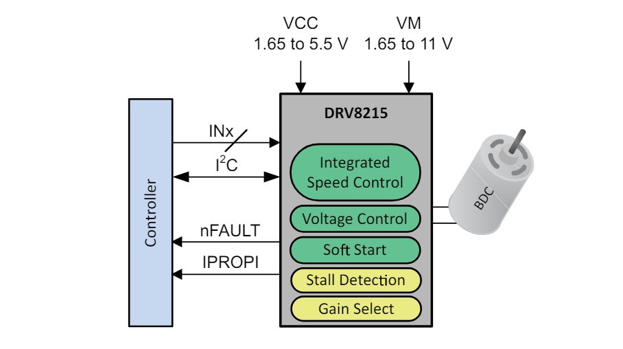 Schematic - Texas Instruments DRV8215 Half-Bridge Motor Driver