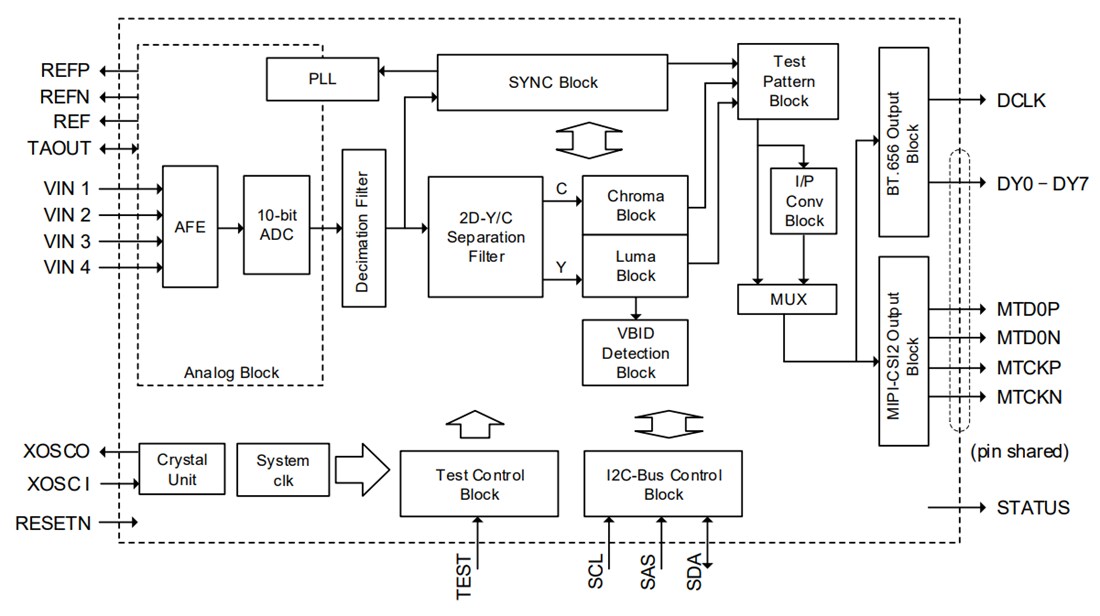 Block Diagram - ROHM Semiconductor LAPIS ML86112 Video Decoder