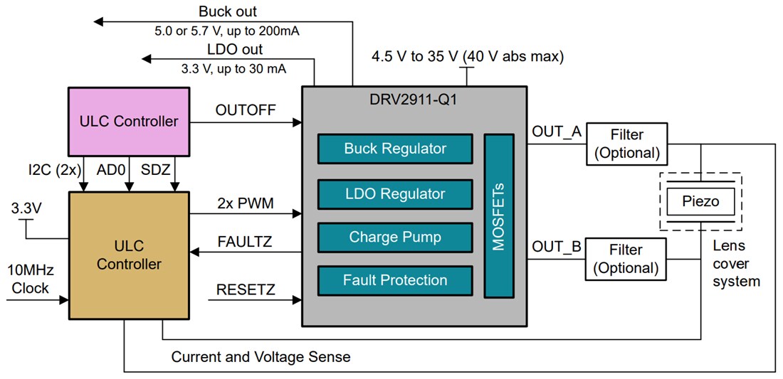 Application Circuit Diagram - Texas Instruments DRV2911-Q1 Full-Bridge PWM Input Piezo Driver