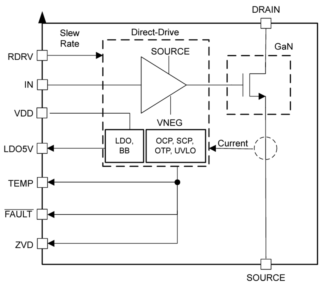 Block Diagram - Texas Instruments LMG3526R050 650V GaN FET