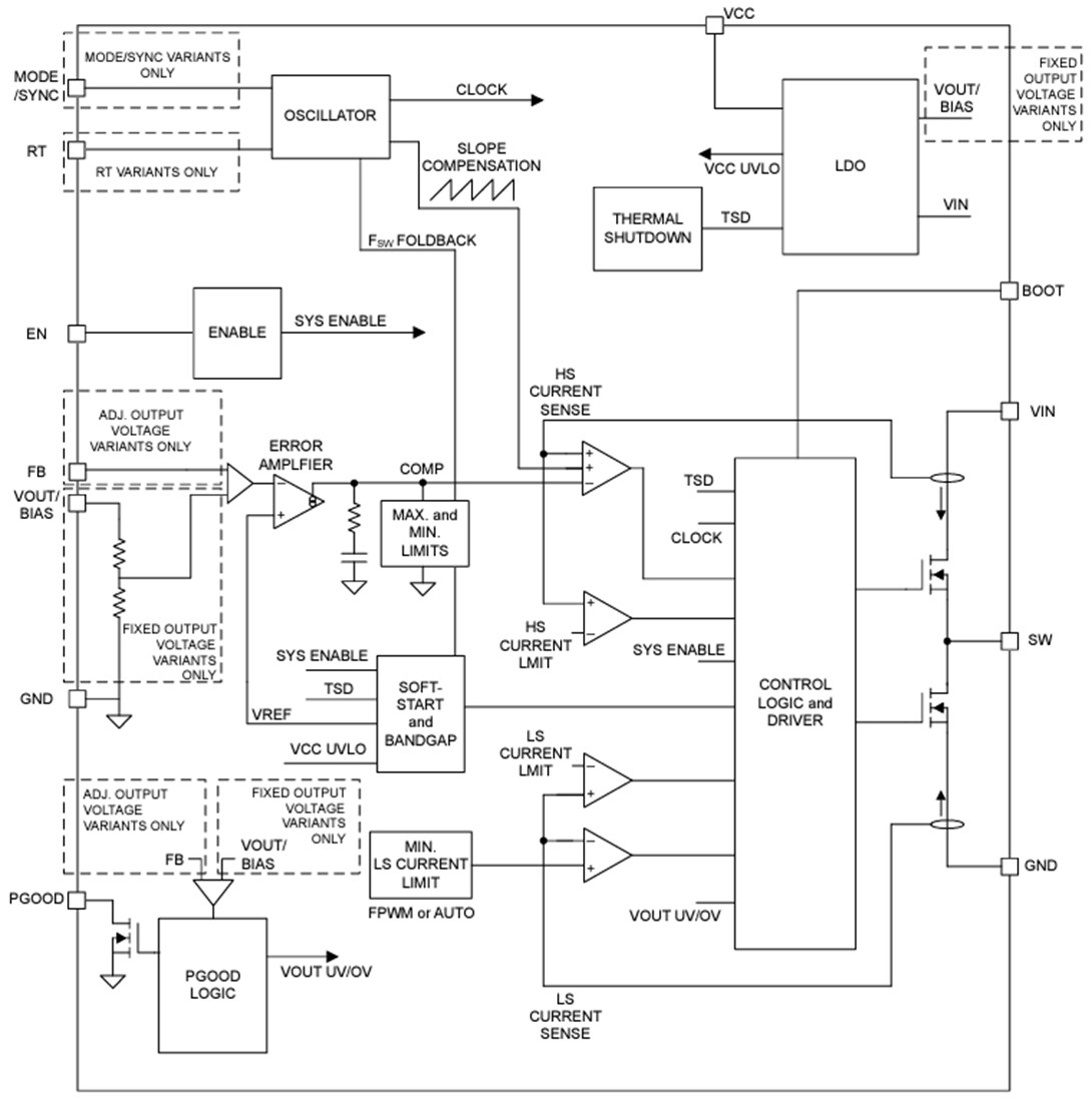 Block Diagram - Texas Instruments LMR43606-Q1 Synchronous Step-Down Converters