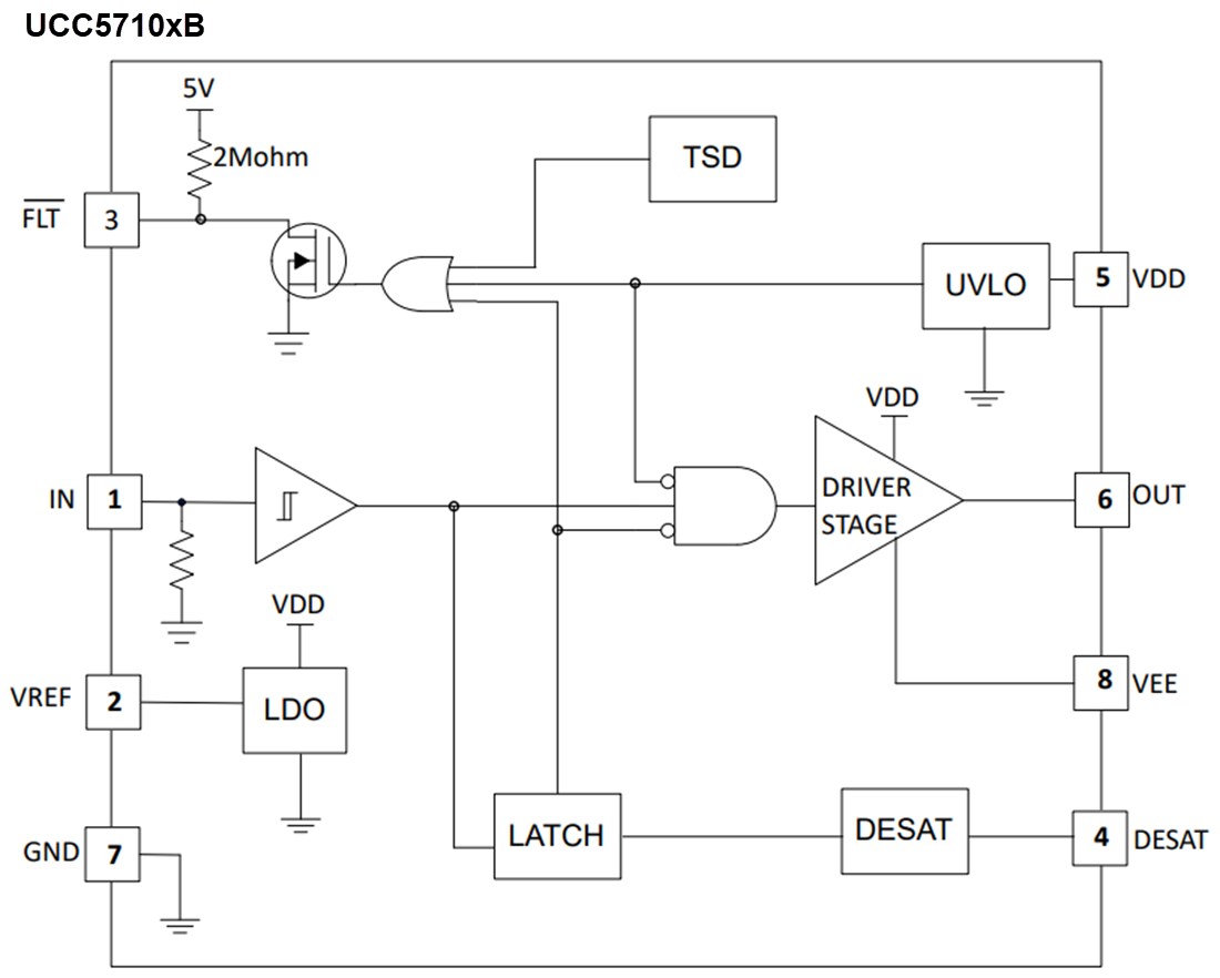 Block Diagram - Texas Instruments UCC5710x/UCC5710x-Q1 Low-Side Gate Drivers