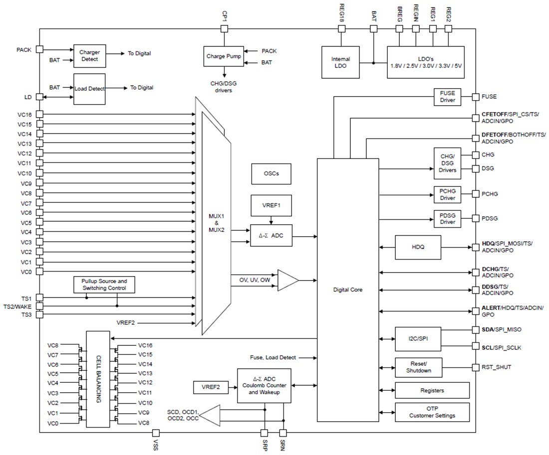 Block Diagram - Texas Instruments bq76972 High-Accuracy Battery Monitor