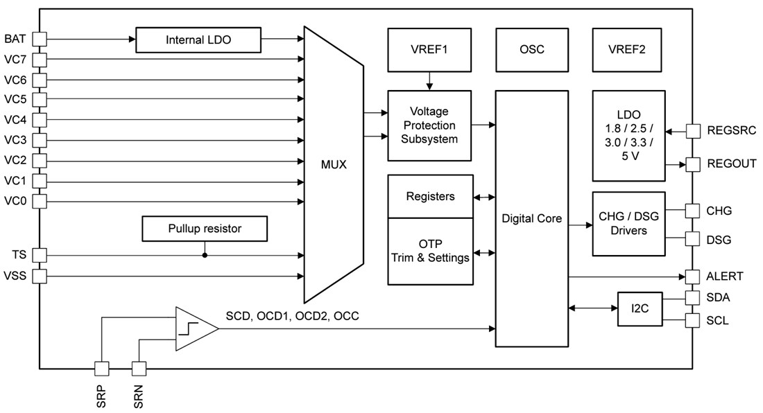 Block Diagram - Texas Instruments bq77307 High Accuracy Battery Protector