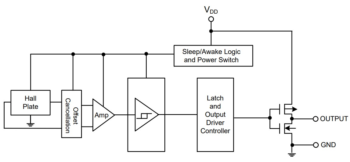 Block Diagram - Diodes Incorporated AH1899 Micropower Omnipolar Hall-Effect Switches