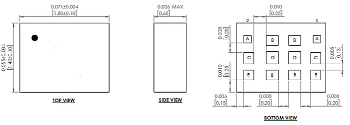 Chart - Abracon AFII-LW SMD SAW Filters