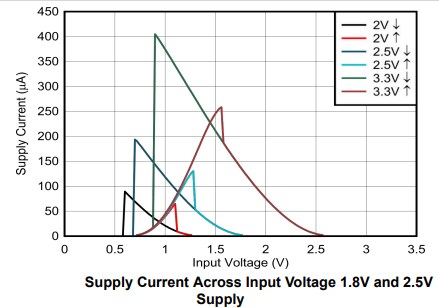 Texas Instruments SN74AC17/SN74AC17-Q1 Hex Buffers