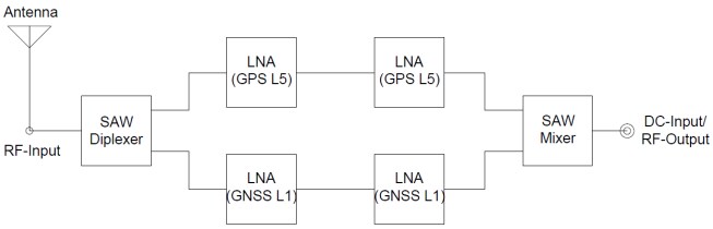 Block Diagram - Taoglas AHP54510 Active L1/L5/L-Band GNSS Antenna
