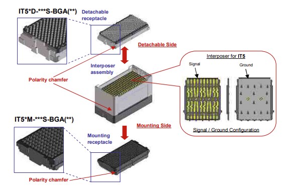 Hirose Electric IT5 High-Speed BGA Mezzanine Connectors