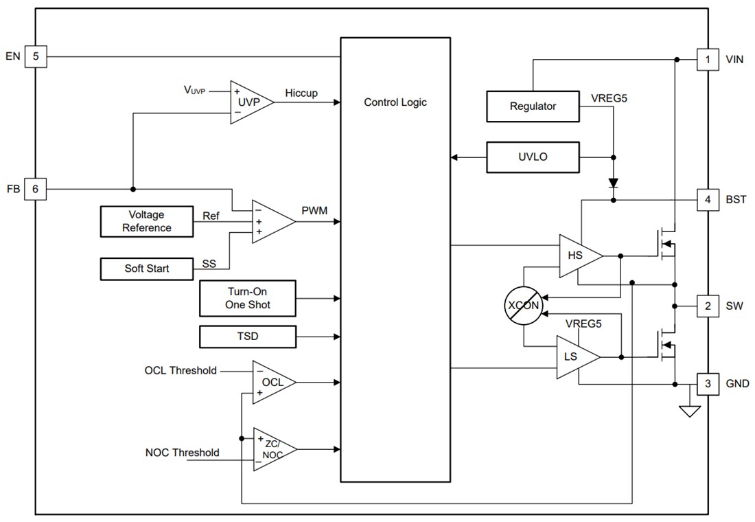Block Diagram - Texas Instruments TPS56224x Synchronous Buck Converters