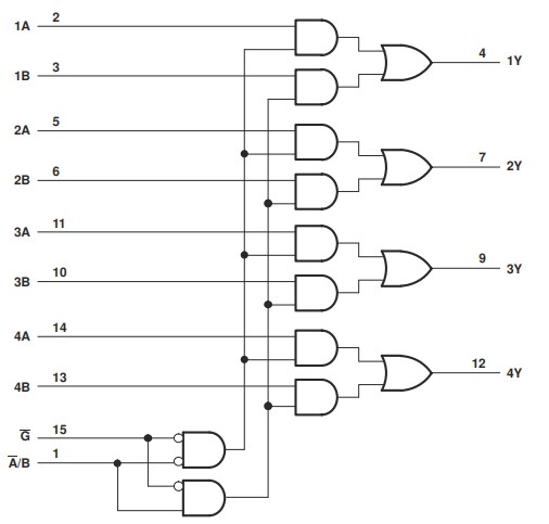 Block Diagram - Texas Instruments SN74LVC157A/SN74LVC157A-Q1 Data Multiplexers