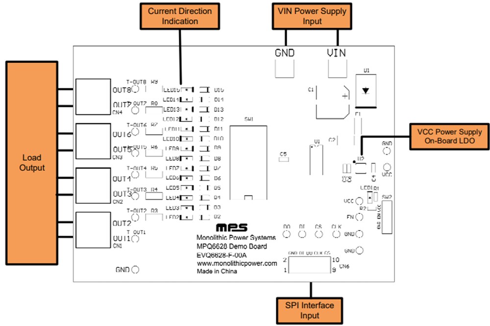Block Diagram - Monolithic Power Systems (MPS) EVQ6628-F-00A Evaluation Board