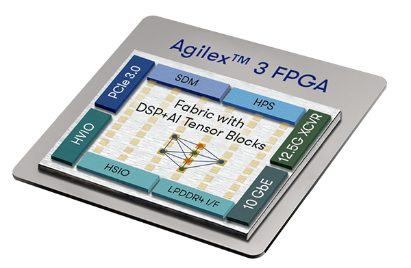 Location Circuit - Altera Agilex™ 3 FPGAs & SoC FPGAs