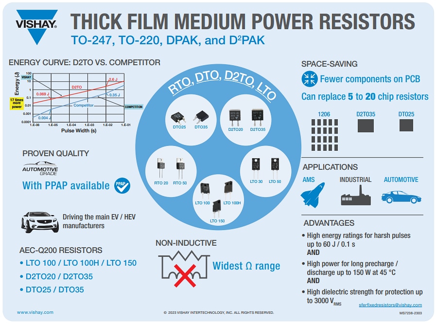Infographic - Vishay / Sfernice D2TO35 SMD Thick-Film Power Resistors
