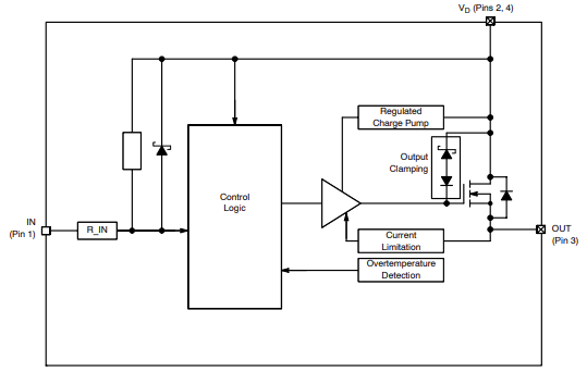 Block Diagram - onsemi NCV8450A Self-Protected High-Side Driver