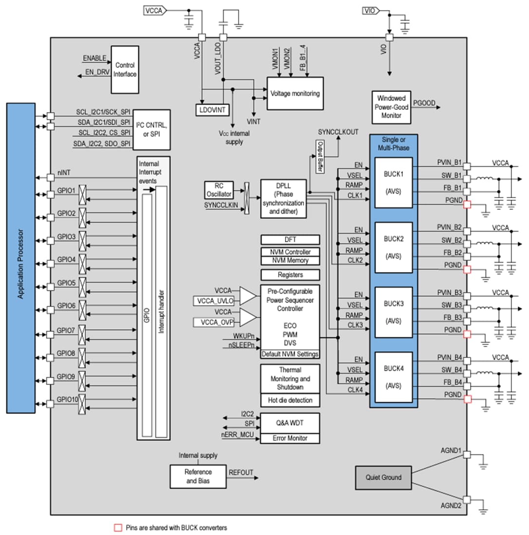 Block Diagram - Texas Instruments LP8762x-Q1 Four-Phase 12A Buck Converter