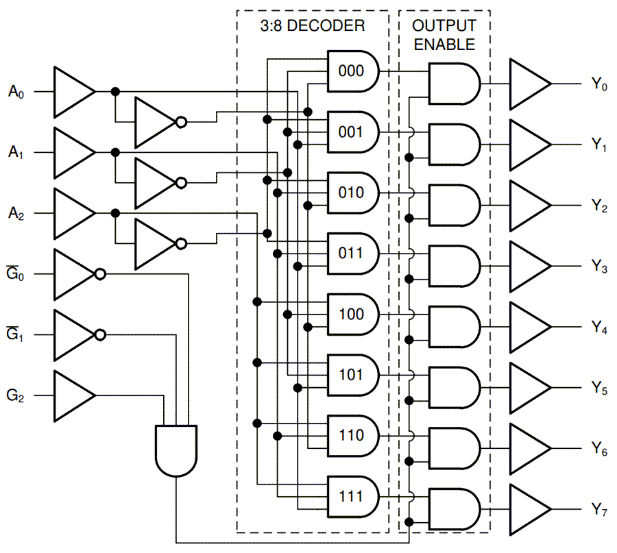 Block Diagram - Texas Instruments SN74AC238-Q1 3-to-8 Line Inverting Decoders/Demuxs