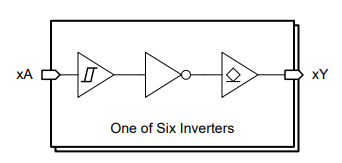 Block Diagram - Texas Instruments SN74ACT16/SN74ACT16-Q1 Hex Inverters