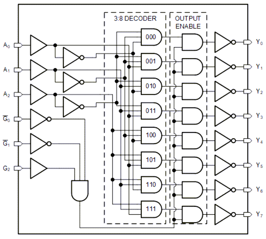 Block Diagram - Texas Instruments SN74ACT138-Q1 3-to-8 Line Inverting Decoders/Demux