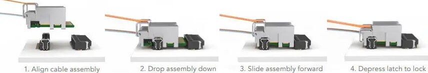 Infographic - Samtec FireFly™ Mid-Board Optical Transceiver Solutions