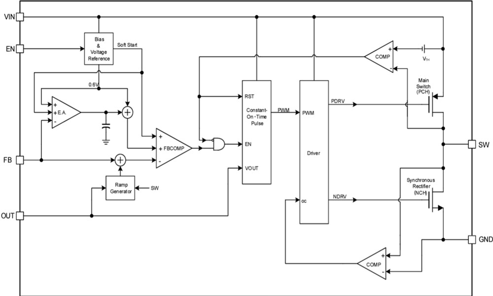 Block Diagram - Monolithic Power Systems (MPS) MP2172C Synchronous Step-Down Converters