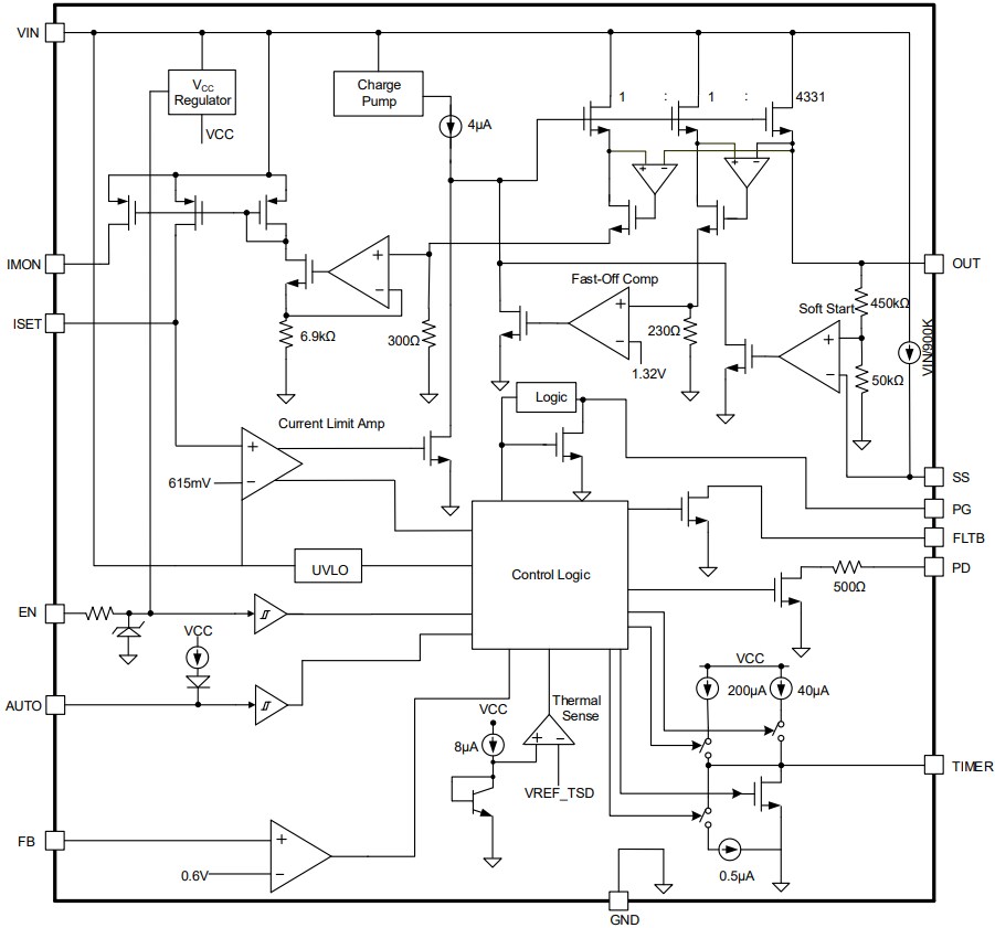 Block Diagram - Monolithic Power Systems (MPS) MP5061 Hot Swap Voltage Controllers