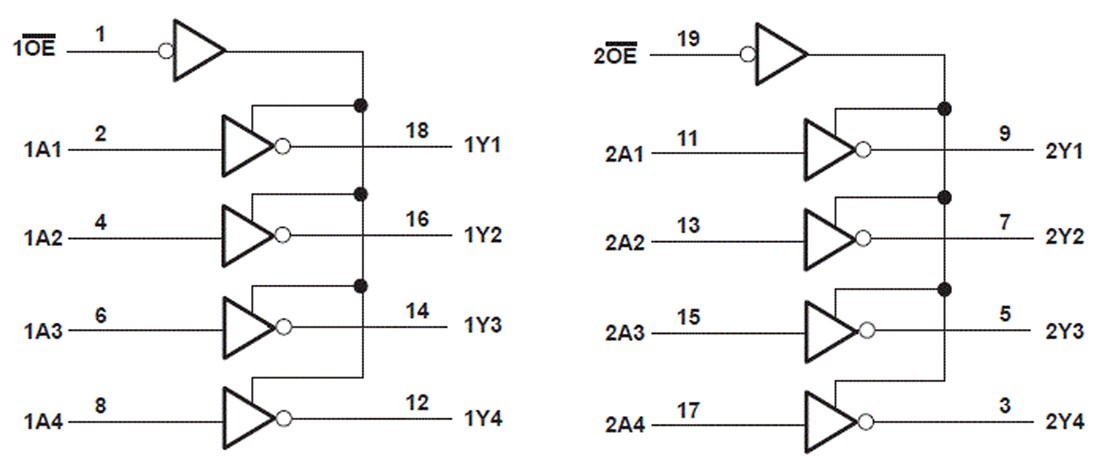 Block Diagram - Texas Instruments SN74HC240 Octal Buffers/Line Drivers
