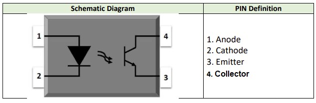 American Bright LED APC-817 DC Input Phototransistor Couplers