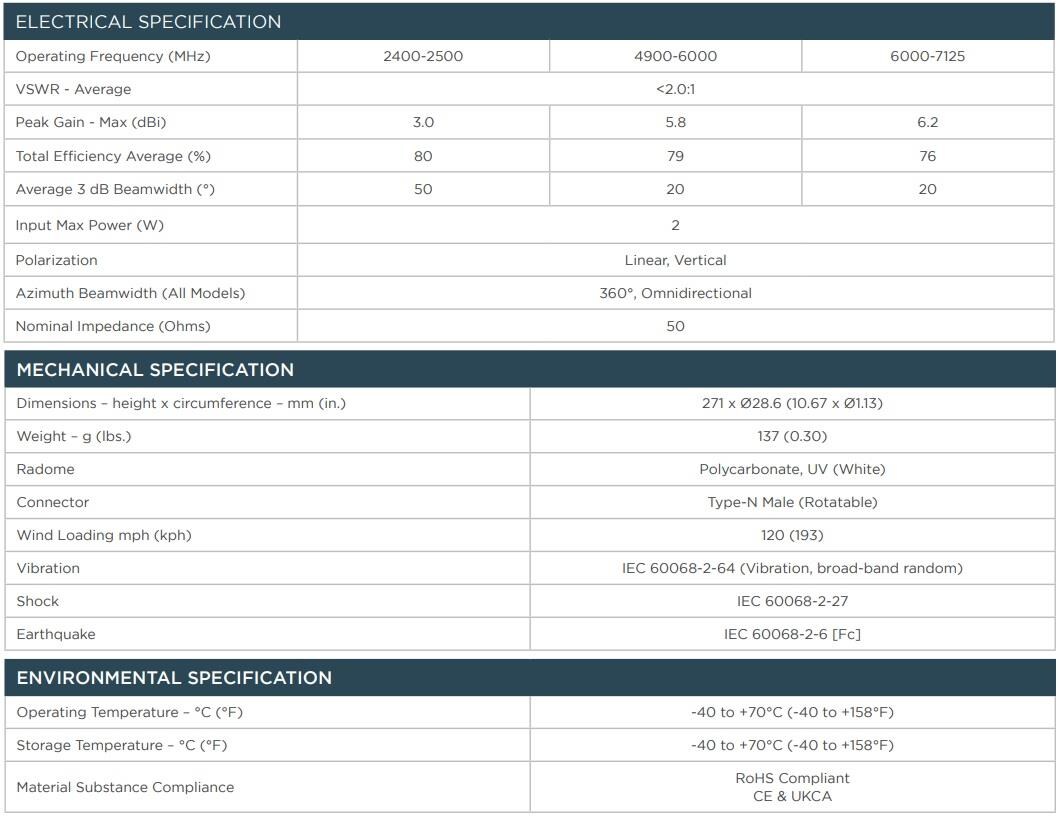 Chart - TE Connectivity L000659-02 Wi-Fi® 6E Tri-Band Antenna