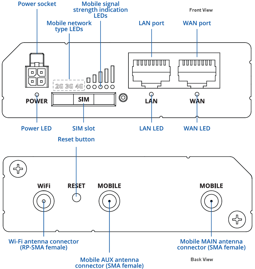 Teltonika RUT260 LTE CAT 6 Cellular Routers
