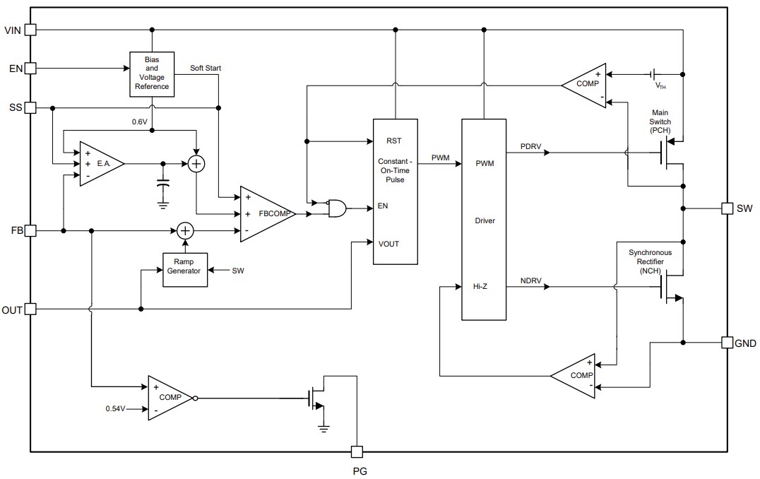Block Diagram - Monolithic Power Systems (MPS) MP2183C Synchronous Step-Down Converters