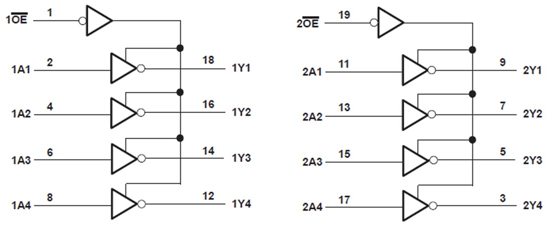 Texas Instruments SN74HCT240 Octal Buffers/Line Drivers