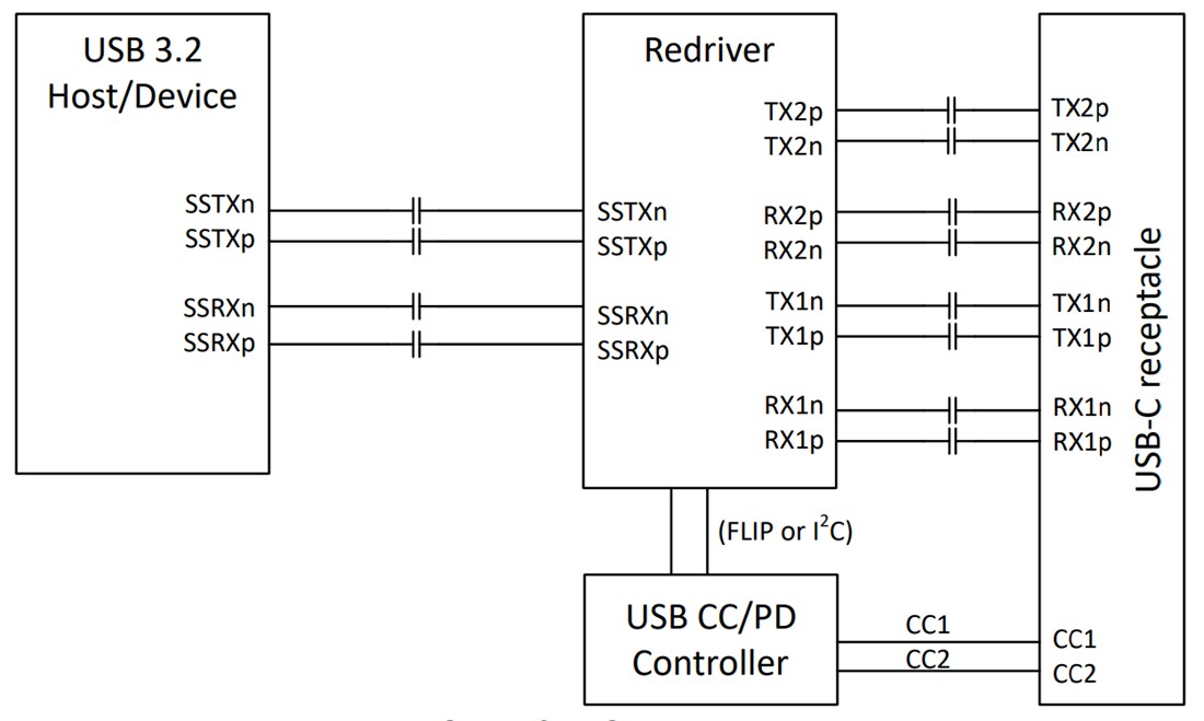 Schematic - Texas Instruments TUSB1021-Q1 10Gbps Linear Redriver MUX & DeMUX