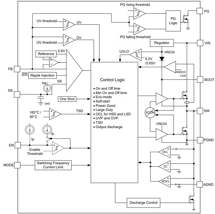 Block Diagram - Texas Instruments TPS5683x Synchronous Buck Converter