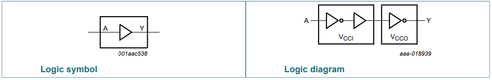 Nexperia AXP1T34 Dual Supply Translating Buffers