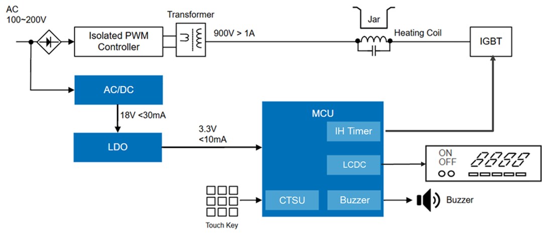 Application Circuit Diagram - Renesas Electronics RL78/L23 Low Power Microcontrollers