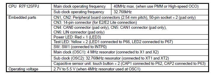 Chart - Renesas Electronics TB-RL78/F25 Development Board