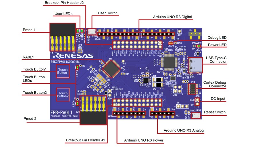 Renesas Electronics FPB-RA0L1 Evaluation Board