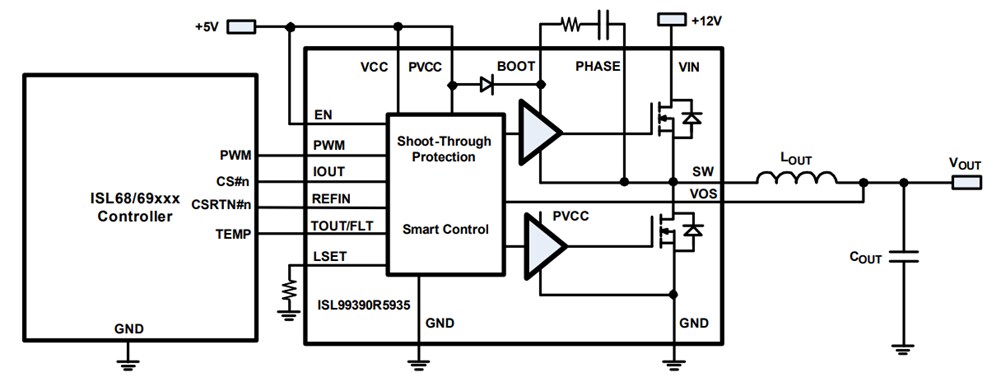 Application Circuit Diagram - Renesas Electronics ISL99390FRZ 90A Smart Power Stage (SPS) Module