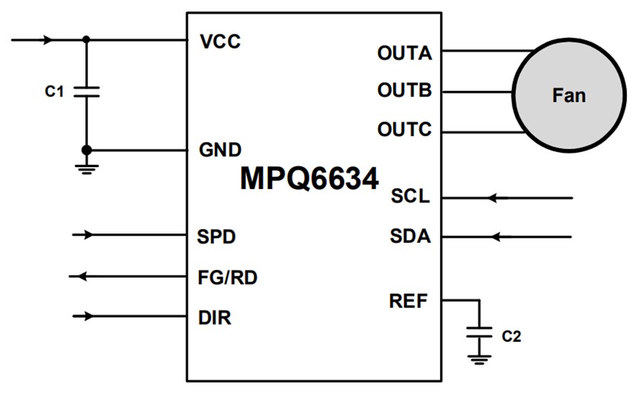 Application Circuit Diagram - Monolithic Power Systems (MPS) MPQ6634-AEC1 Sensorless BLDC Motor Driver