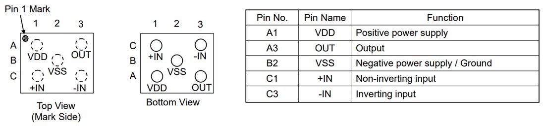 Chart - ROHM Semiconductor TLR1901GXZ Rail-to-Rail Input/Output CMOS Op Amp