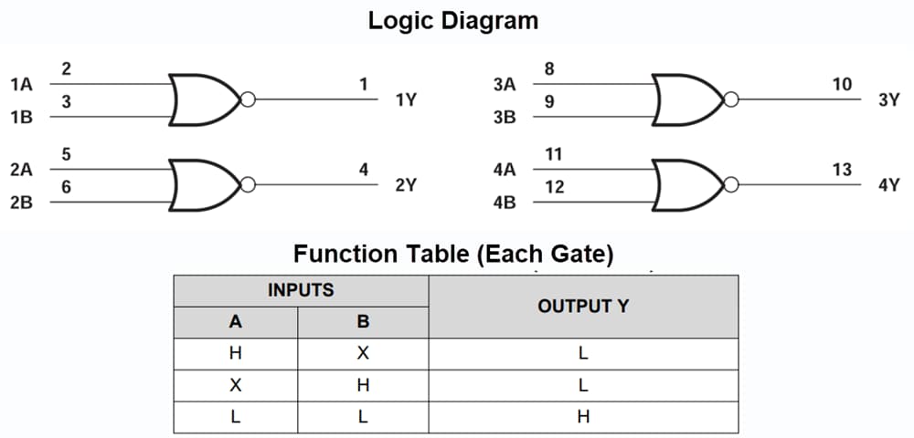 Block Diagram - Texas Instruments CD74AC02 Quad 2-Input NOR Gates