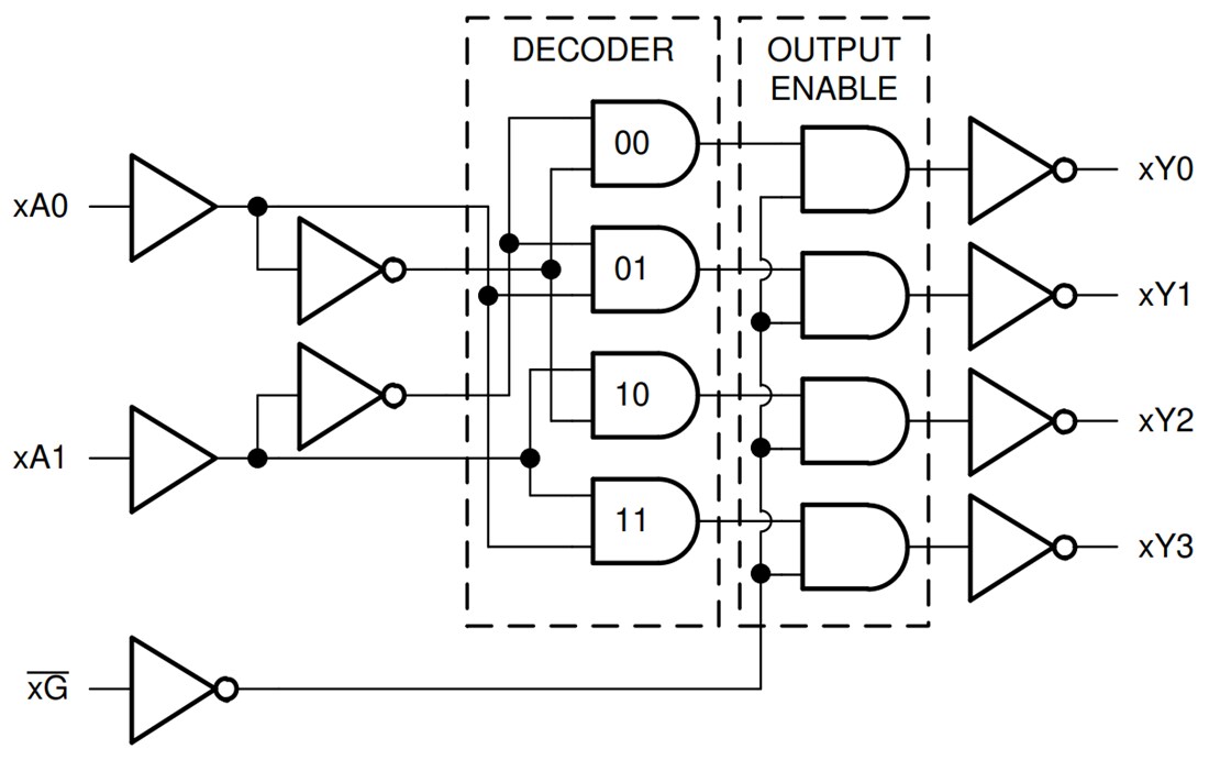 Block Diagram - Texas Instruments SN74AC139-Q1 Dual 2-to-4 Line Decoder/Multiplexer