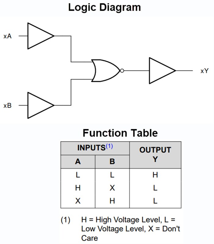 Block Diagram - Texas Instruments SN74ACT02-Q1 Quad 2-Input NOR Gates