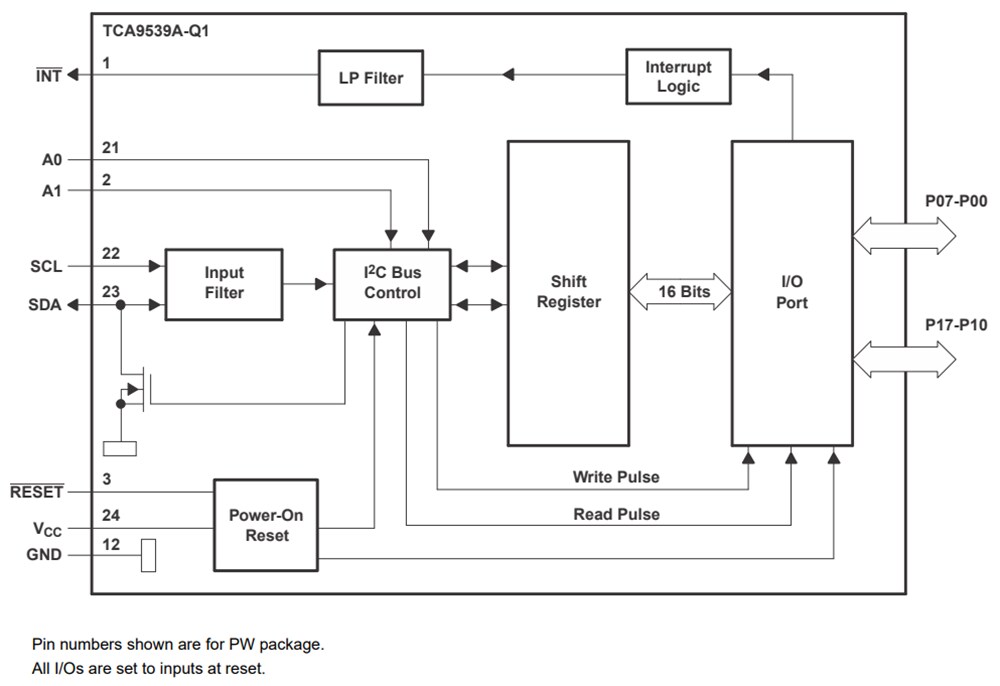 Block Diagram - Texas Instruments TCA9539x-Q1 I2C/SMBus I/O Expanders
